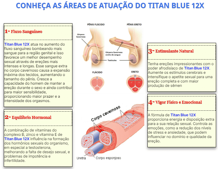 Titan Blue 12x 